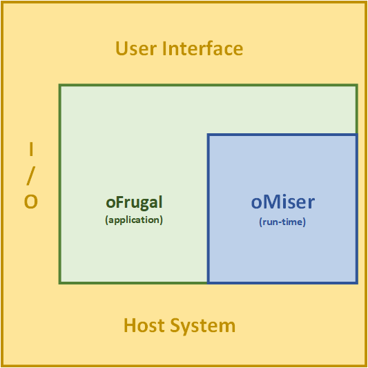 Hosting oFrugal/oMiser