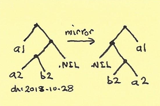 mirror just flips pairs and leaves singletons alone