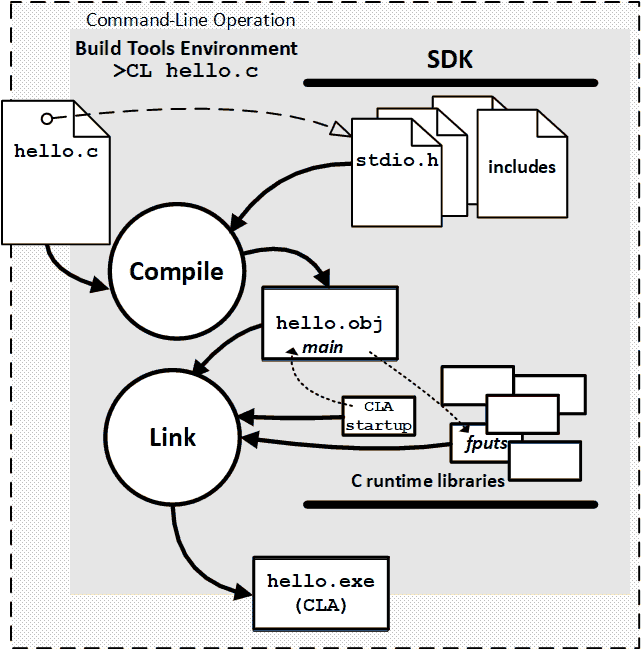 Compile+Link